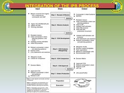 INTEGRATION OF THE IPB PROCESS
INTEGRATION OF THE IPB PROCESS
5
