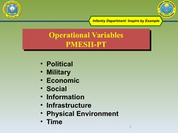 Operational Variables
PMESII-PT
Operational Variables
PMESII-PT
•  Political
•  Military
•  Economic
•  Social
•  Information
