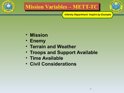 Mission Variables – METT-TC
Mission Variables – METT-TC
•  Mission
•  Enemy
•  Terrain and Weather
•  Troops and Support Avai