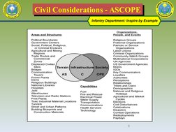 Civil Considerations - ASCOPE
Civil Considerations - ASCOPE
Infantry Department: Inspire by Example
9
