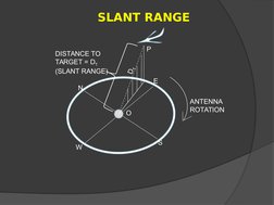 SLANT RANGE
DISTANCE TO 
TARGET = DT     
(SLANT RANGE)
DT
N
W
E
S
ANTENNA 
ROTATION
O
P

