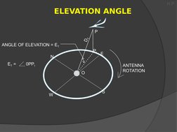 ELEVATION ANGLE
DT
N
W
E
S
ANTENNA 
ROTATION
O
P
H.P
PI
ANGLE OF ELEVATION = ET
ET =        0PPI 

