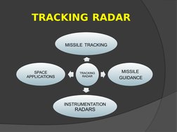 TRACKING RADAR
TRACKING 
RADAR
MISSILE TRACKING
MISSILE
 GUIDANCE
INSTRUMENTATION 
RADARS
SPACE 
APPLICATIONS
