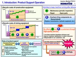 Supported Unfailingly Komatsu Aftermarket Business Strategies | PDF | Aftermarket (Automotive ...