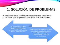 Guía del Modelo McMaster Familiar | PDF | Comportamiento | Metafísica ...