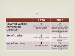 National Immunization Program Overview | PDF | Vaccines | Measles