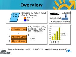 Physical Layer
Data Link Layer
Application Layer
...
CAL, CANopen (CiA),
DeviceNet  (ODVA),
SDS  (Honeywell)
7
2
1
}
CAN
CAN
