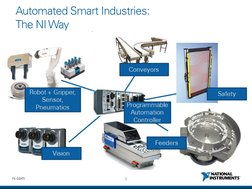 5 
ni.com 
Automated Smart Industries: 
The NI Way 
