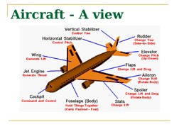 Aircraft - A view
