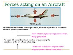 Forces acting on an Aircraft
To overcome the aircraft’s own weight--that is, the force of gravity, it is essential to 
create