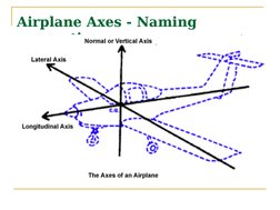 Airplane Axes - Naming 
convention
