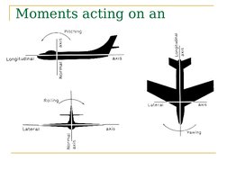 Moments acting on an 
Aircraft
