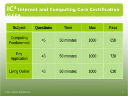 IC3 Computing Fundamental - Operating Systems | PDF | Operating System ...