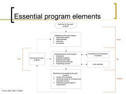 Essential program elements
From ISO 19011:2002
