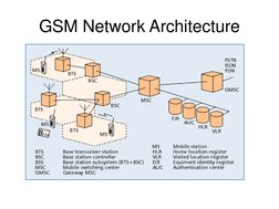 Ericsson Core Network Architecture Overview | PDF | Asynchronous ...