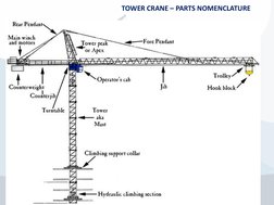 Mobile Crane Parts Nomenclature Guide | PDF