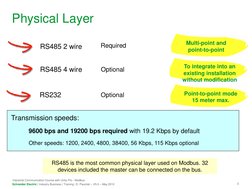 5 
Industrial Communication Course with Unity Pro - Modbus 
Schneider Electric | Industry Business | Training | E. Pauchet –