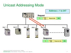 9 
Industrial Communication Course with Unity Pro - Modbus 
Schneider Electric | Industry Business | Training | E. Pauchet –