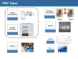 Test Method Validation for Medical Devices | PDF | Verification And ...