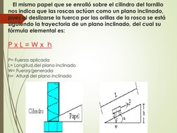 El mismo papel que se enrolló sobre el cilindro del tornillo 
nos indica que las roscas actúan como un plano inclinado, 
pues