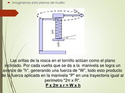 Imaginemos esta prensa de husillo:
Las orillas de la rosca en el tornillo actúan como el plano 
inclinado. Por cada vuelta q
