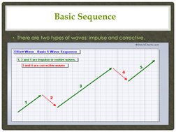 • There are two types of waves: impulse and corrective. 
Basic Sequence 
 

