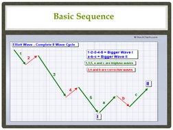 Basic Sequence 
 
