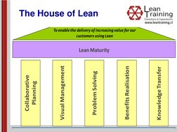 The House of Lean 
To enable the delivery of increasing value for our 
customers using Lean
Collaborative 
Planning
Visua