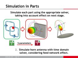 www.cst.com  |  Apr-12 
  
Simulation in Parts 
Simulate each part using the appropriate solver, 
taking into account effe