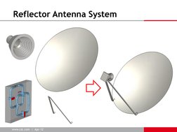  
www.cst.com  |  Apr-12 
  
Reflector Antenna System 
