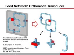 www.cst.com  |  Apr-12 
  
Feed Network: Orthomode Transducer 
K-Band Orthomode Transducer With 
Waveguide Port and Balanc