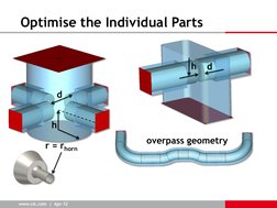 www.cst.com  |  Apr-12 
    
www.cst.com  |  Apr-12 
Optimise the Individual Parts 
r = rhorn 
h 
d 
d 
h 
overpass geomet
