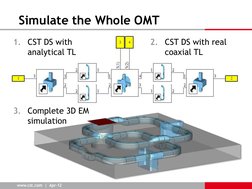 www.cst.com  |  Apr-12 
    
www.cst.com  |  Apr-12 
Simulate the Whole OMT 
3. Complete 3D EM 
simulation 
2. CST DS with
