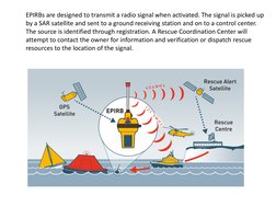EPIRBs are designed to transmit a radio signal when activated. The signal is picked up 
by a SAR satellite and sent to a grou