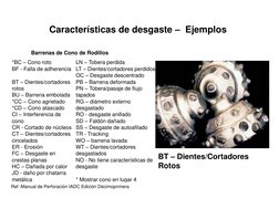 *BC – Cono roto 
BF - Falla de adherencia
 
 
BT – Dientes/cortadores 
rotos 
BU – Barrena embolada 
*CC – Cono agrietado 
*C