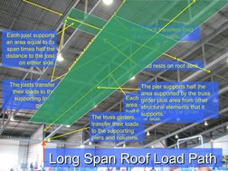 Load Path and Tributary Area Examples | PDF | Truss | Beam (Structure)
