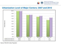 National Physical Framework Plan 2016-2045 | PDF | Metro Manila | Mindanao