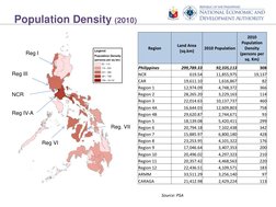 National Physical Framework Plan 2016-2045 | PDF | Metro Manila | Mindanao