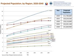 National Physical Framework Plan 2016-2045 | PDF | Metro Manila | Mindanao