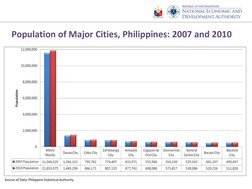 National Physical Framework Plan 2016-2045 | PDF | Metro Manila | Mindanao