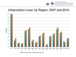 National Physical Framework Plan 2016-2045 | PDF | Metro Manila | Mindanao