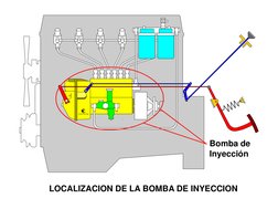 Bomba de
Inyección
LOCALIZACION DE LA BOMBA DE INYECCION

