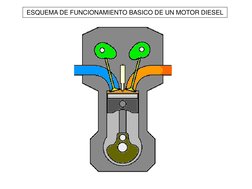 ESQUEMA DE FUNCIONAMIENTO BASICO DE UN MOTOR DIESEL 
