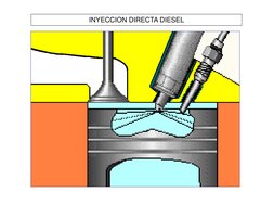 INYECCION DIRECTA DIESEL 
