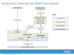 Documentum D2 Service Architecture | PDF | Representational State ...