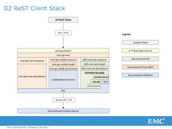 Documentum D2 Service Architecture | PDF | Representational State ...