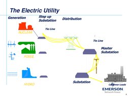 The Electric Utility
HYDRO
FOSSIL
NUCLEAR
Generation
Step up 
Substation
Distribution
Master
Substation
Substation
Tie Line