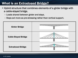 Extradosed Bridge Overview in Texas | PDF | Civil Engineering ...