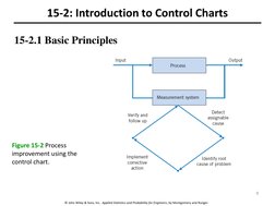 © John Wiley & Sons, Inc. Applied Statistics and Probability for Engineers, by Montgomery and Runger.
15-2.1 Basic Principles