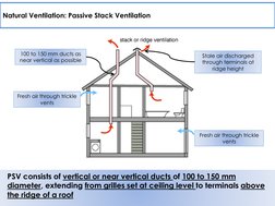 Passive Stack Ventilation Overview | PDF | Ventilation (Architecture ...